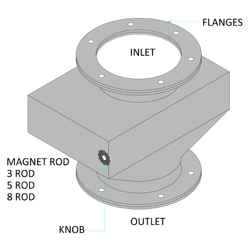 Magnet Boxes