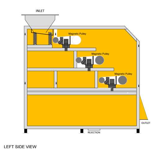 Magnetic Separators 2 Stage